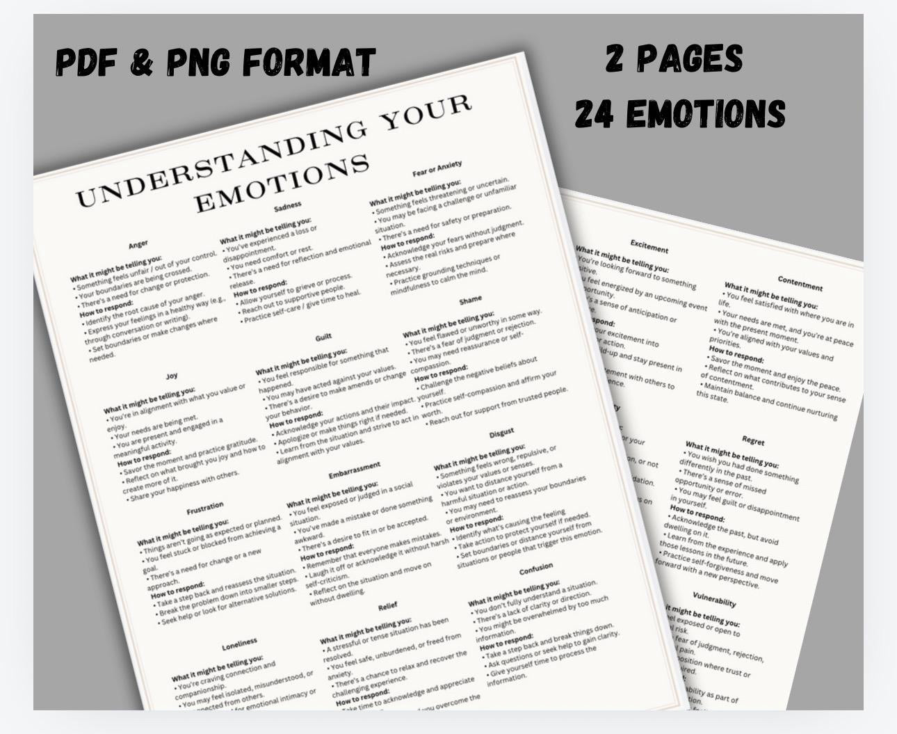 Understanding your Emotions are Telling You Therapy Reference Handout Therapist Tools Emotional Awareness